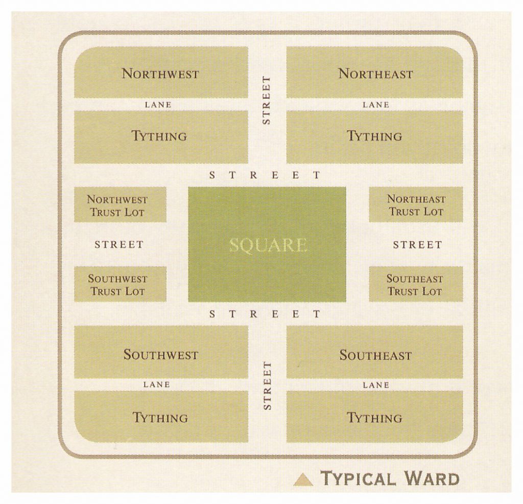 Here is the detail of a single square. The core component is the square/park/social area. Surrounding this broken up by large streets and small lanes are the tything areas and the trust lots. Residences are located in the tything areas and businesses and civic services are located in the trust lots. Note that the streets provide thoroughfares to other squares.